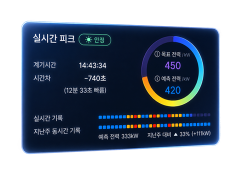 실시간 피크