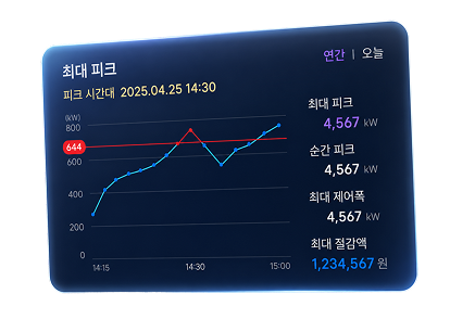 최대 피크