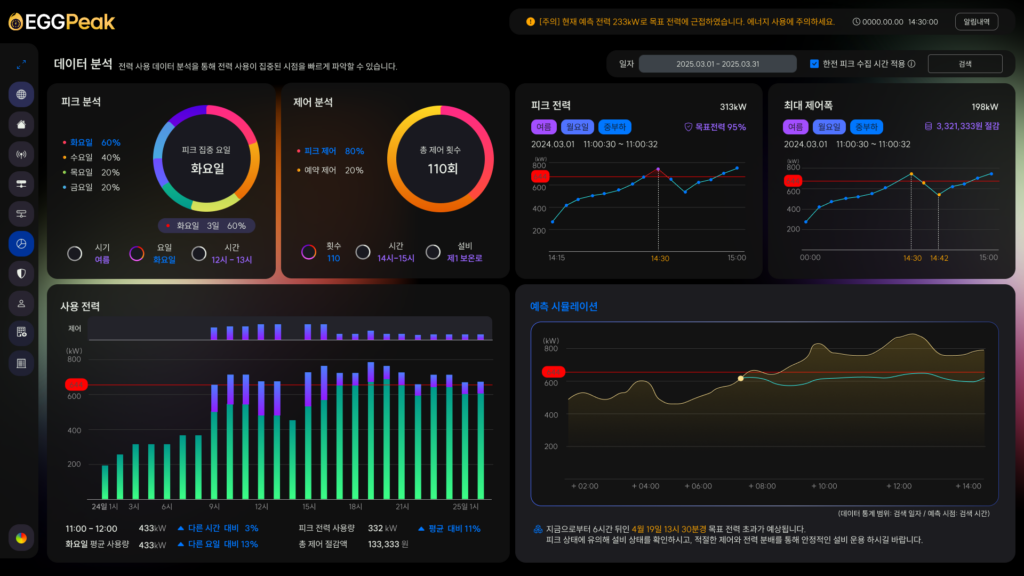데이터 분석 프리뷰