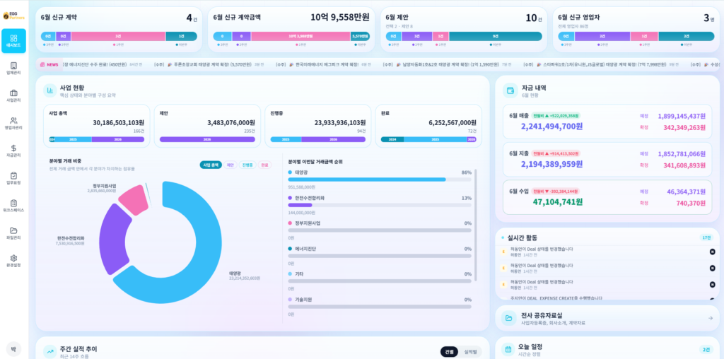 에그파트너스대시보드